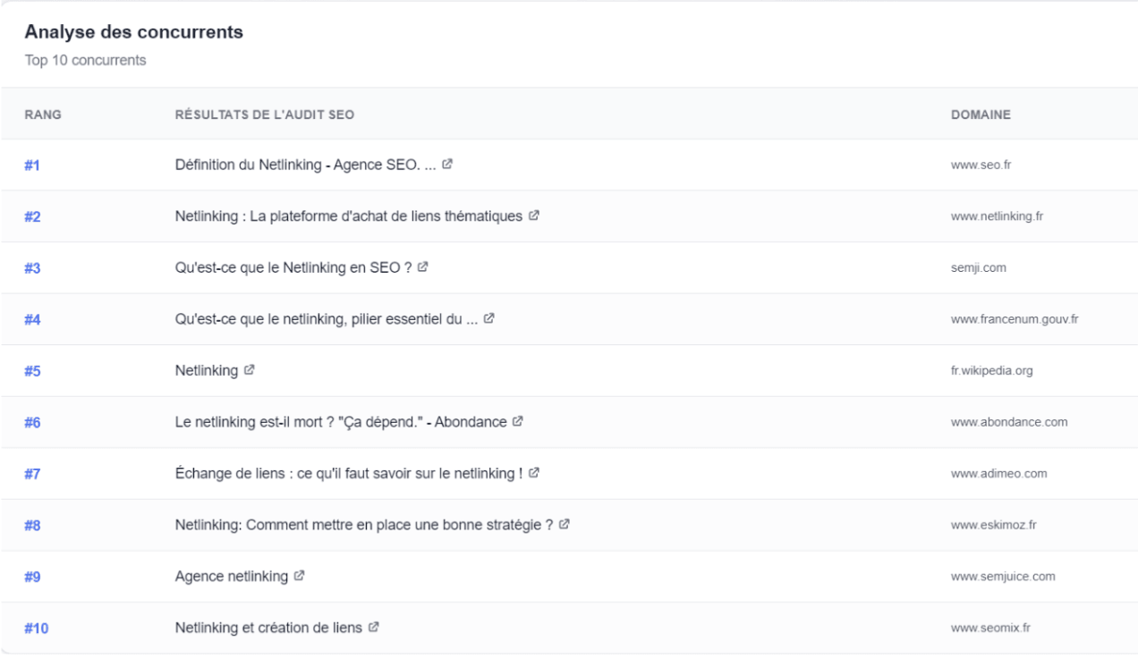 Vue d'ensemble du rapport Serpixa avec analyse SEO complète